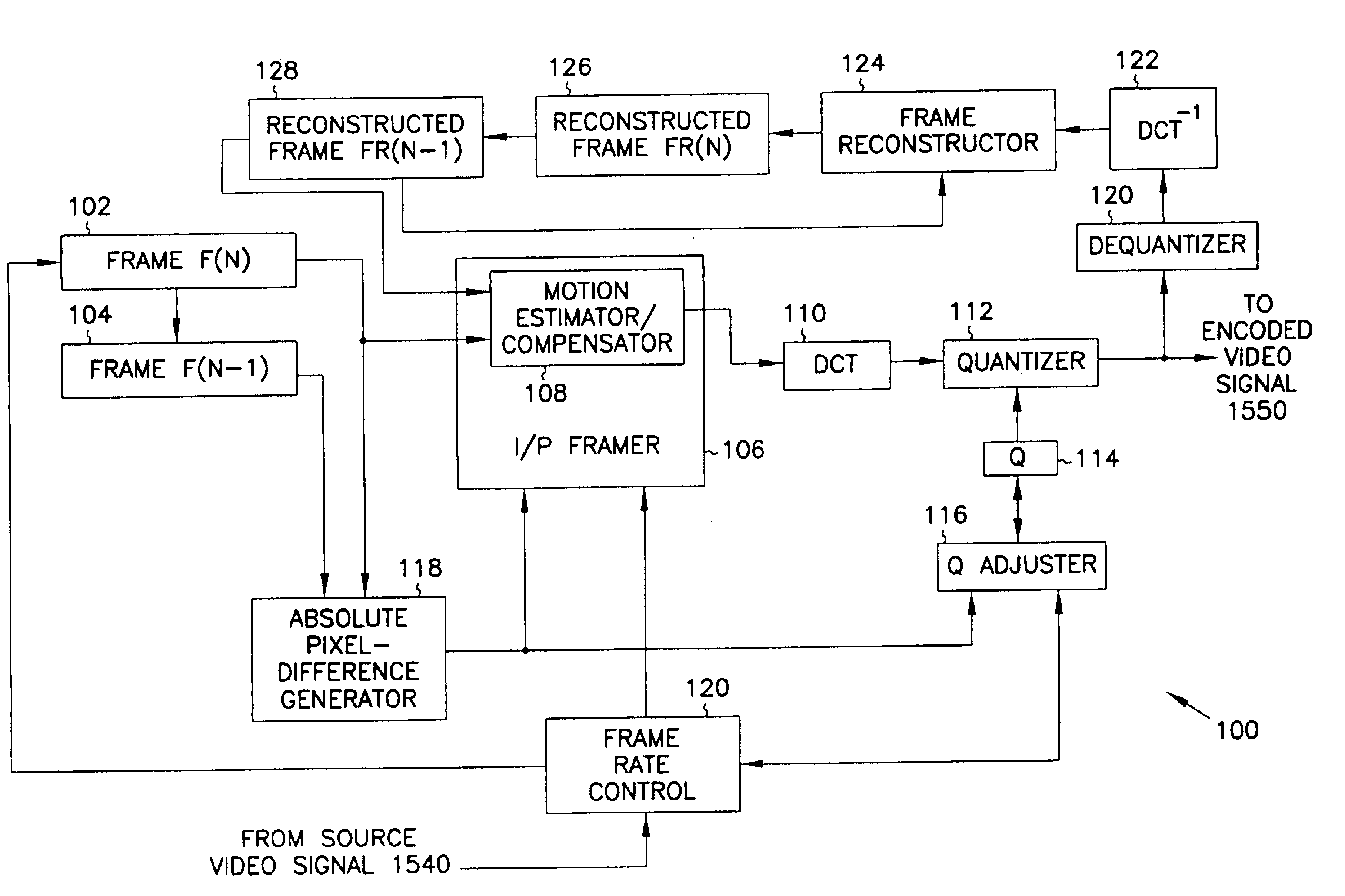 Motion video signal encoder and encoding method