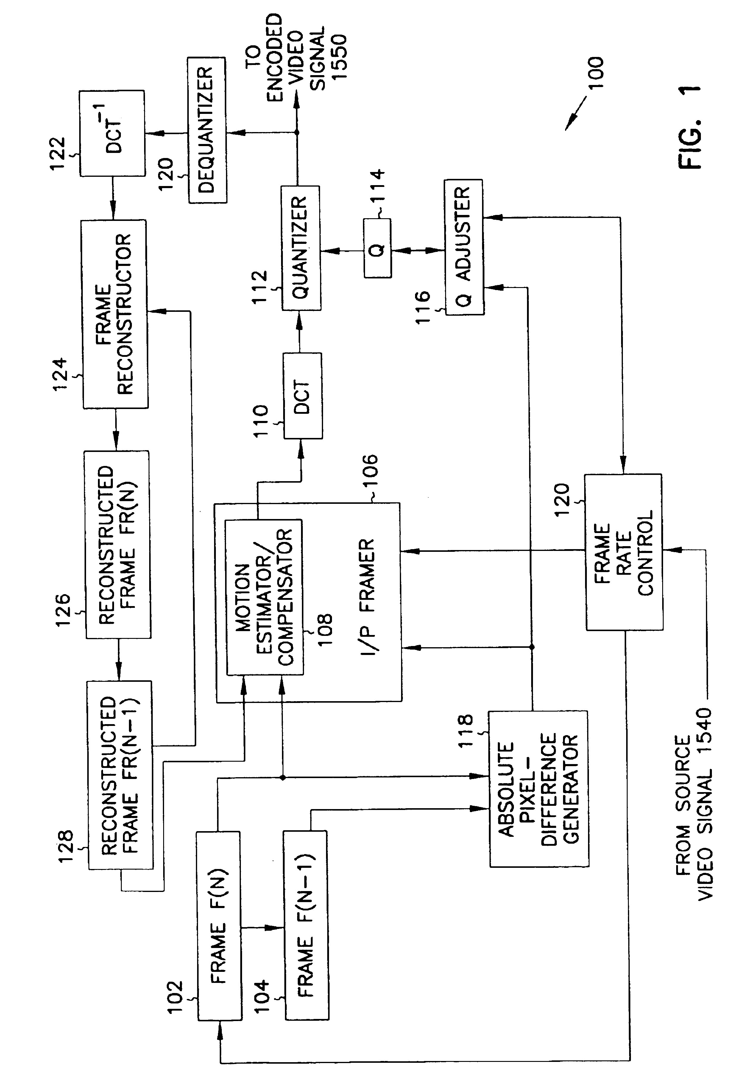 Motion video signal encoder and encoding method