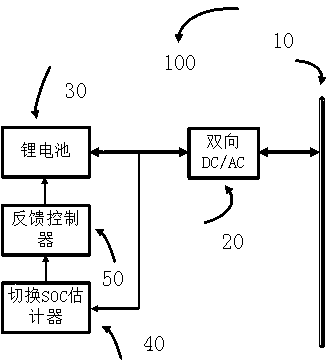 Energy Internet energy storage system lithium battery SOC state estimation method