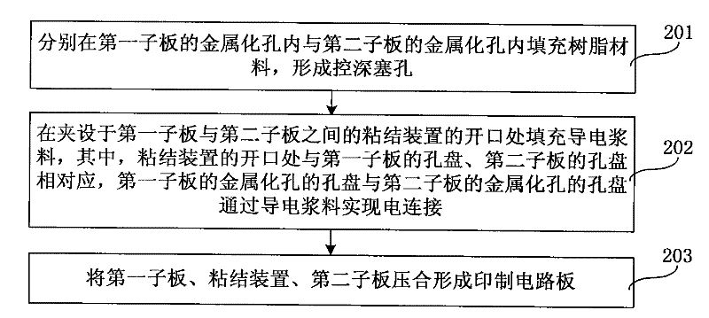 Method for manufacturing printed circuit board and printed circuit board