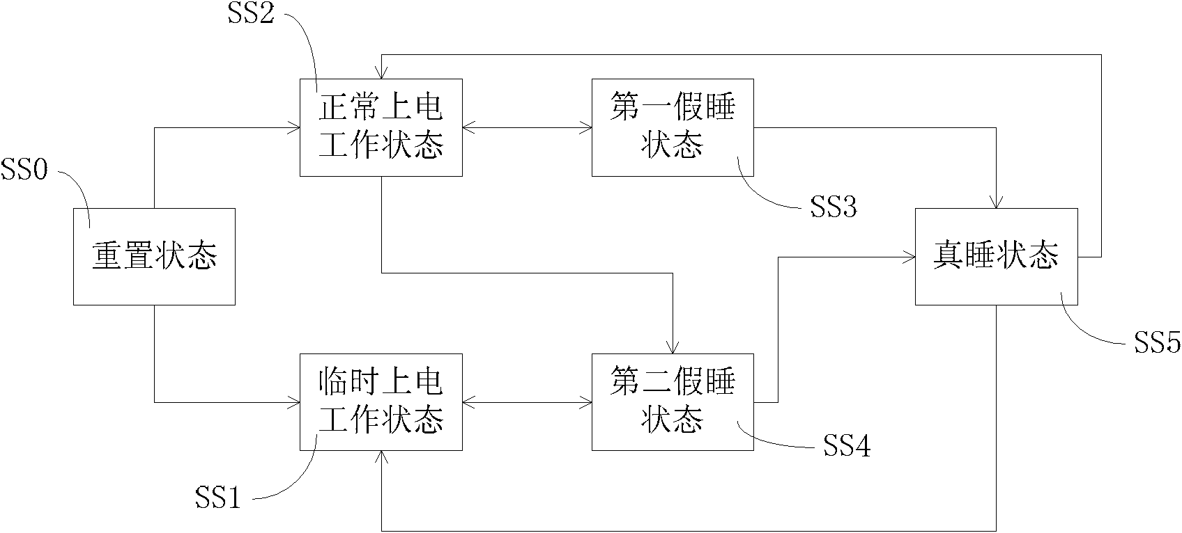 Vehicle-mounted system and power management method and power management device thereof