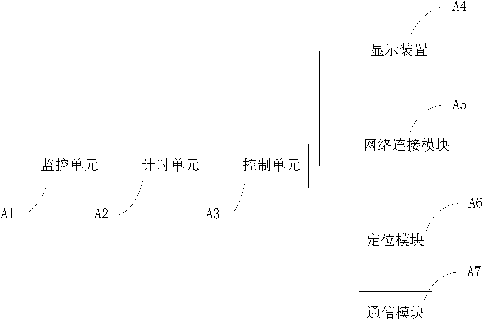 Vehicle-mounted system and power management method and power management device thereof