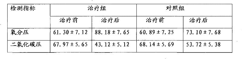 Chinese medicinal atomizing preparation for treating chronic bronchitis