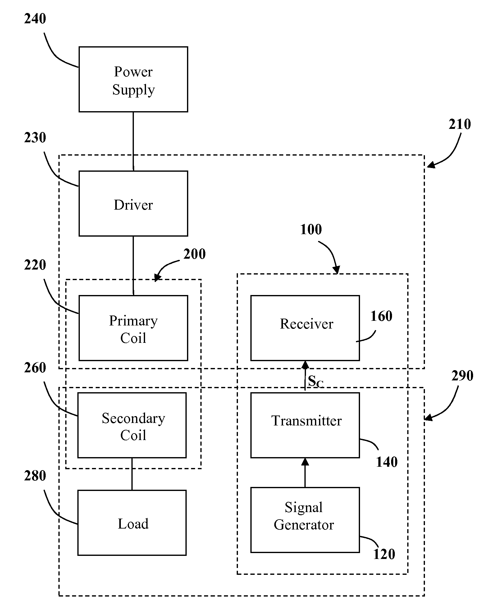 System and method for controlling power transfer across an inductive power coupling