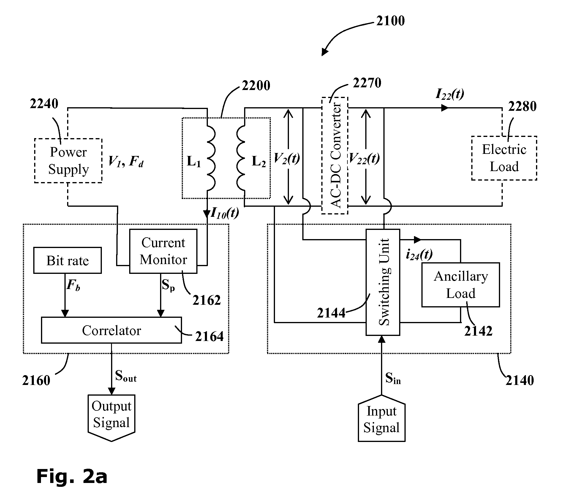 System and method for controlling power transfer across an inductive power coupling