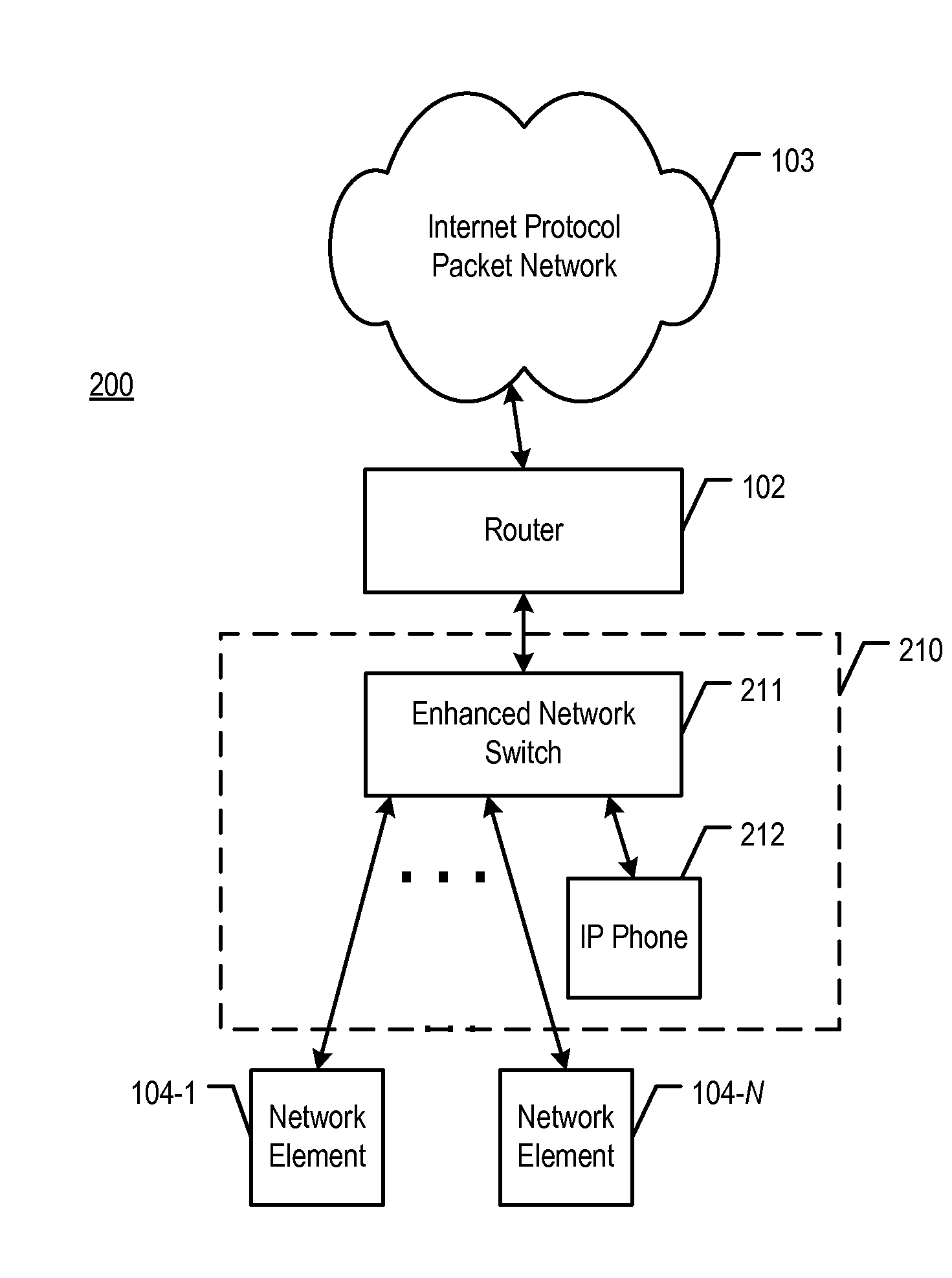 Network switch that is optimized for a telephony-capable endpoint