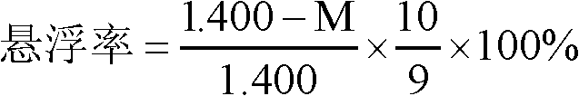 Methacrylic acid-styrene copolymer dispersing agent, preparation method and application thereof