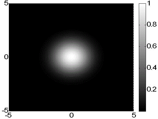 Super-resolution acousto-optic modulation confocal imaging device and method