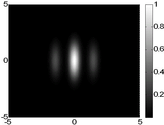 Super-resolution acousto-optic modulation confocal imaging device and method