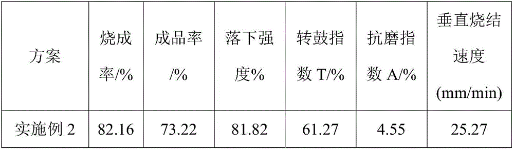 Method for recovering iron in steel slag and using tailing thereof