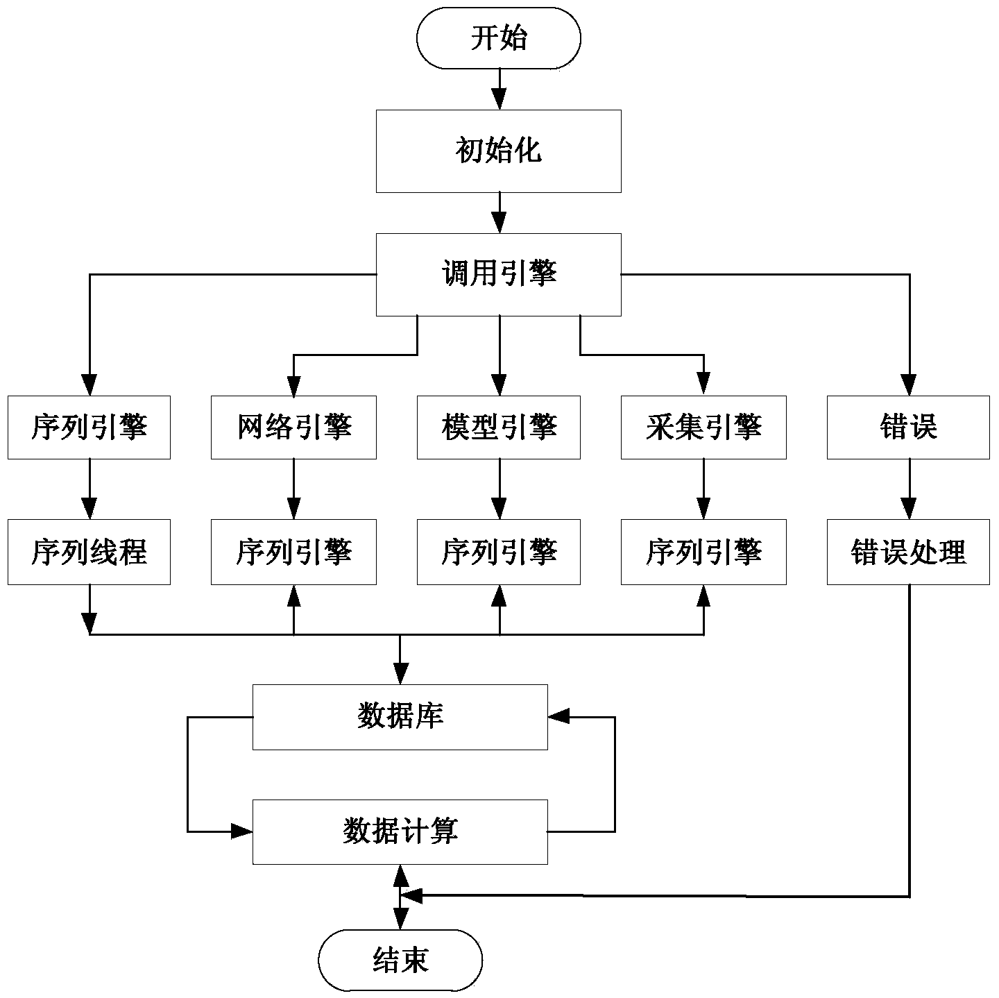 On-line real-time simulation testing system of wind generating set controller