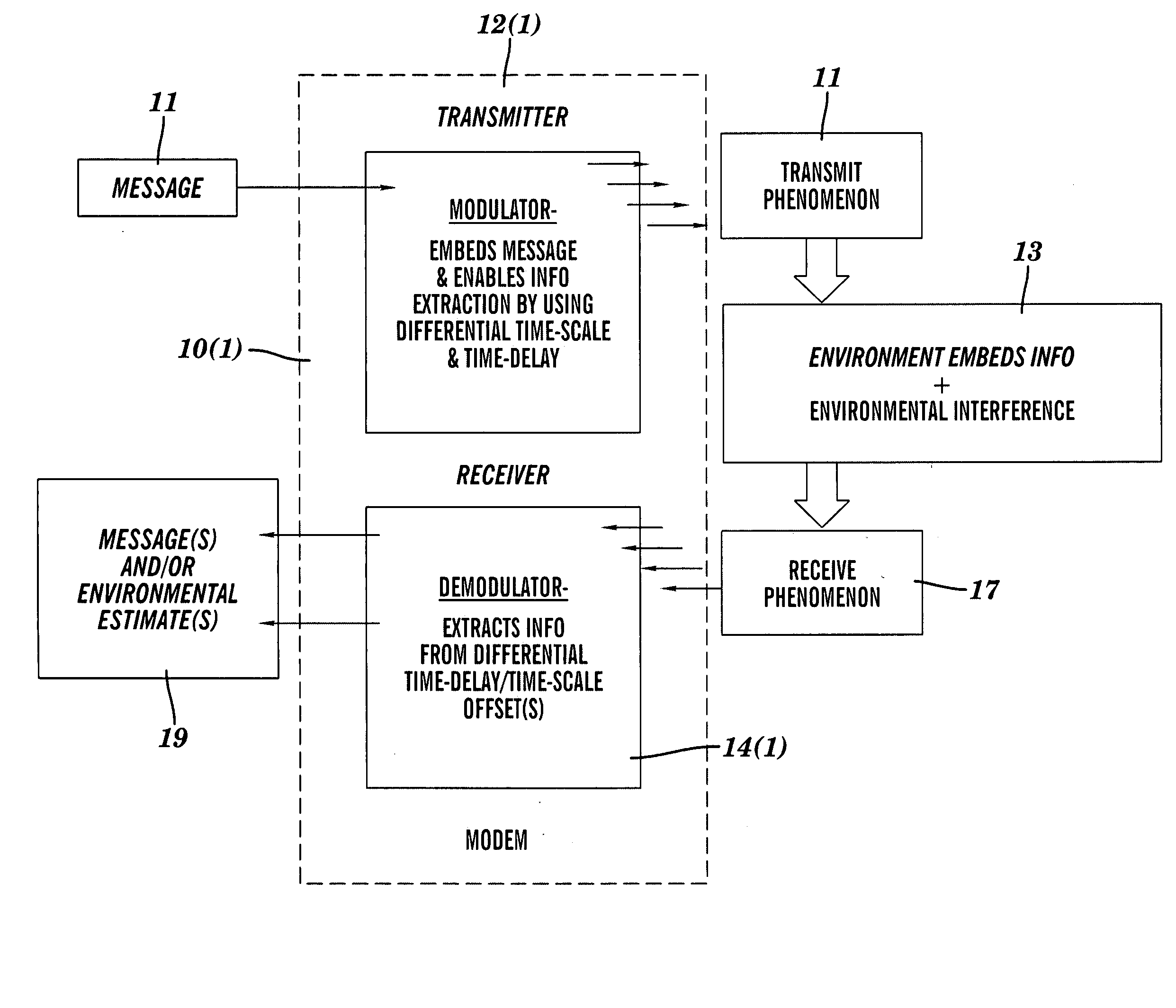 Broadband modulation/demodulation apparatus and a method thereof