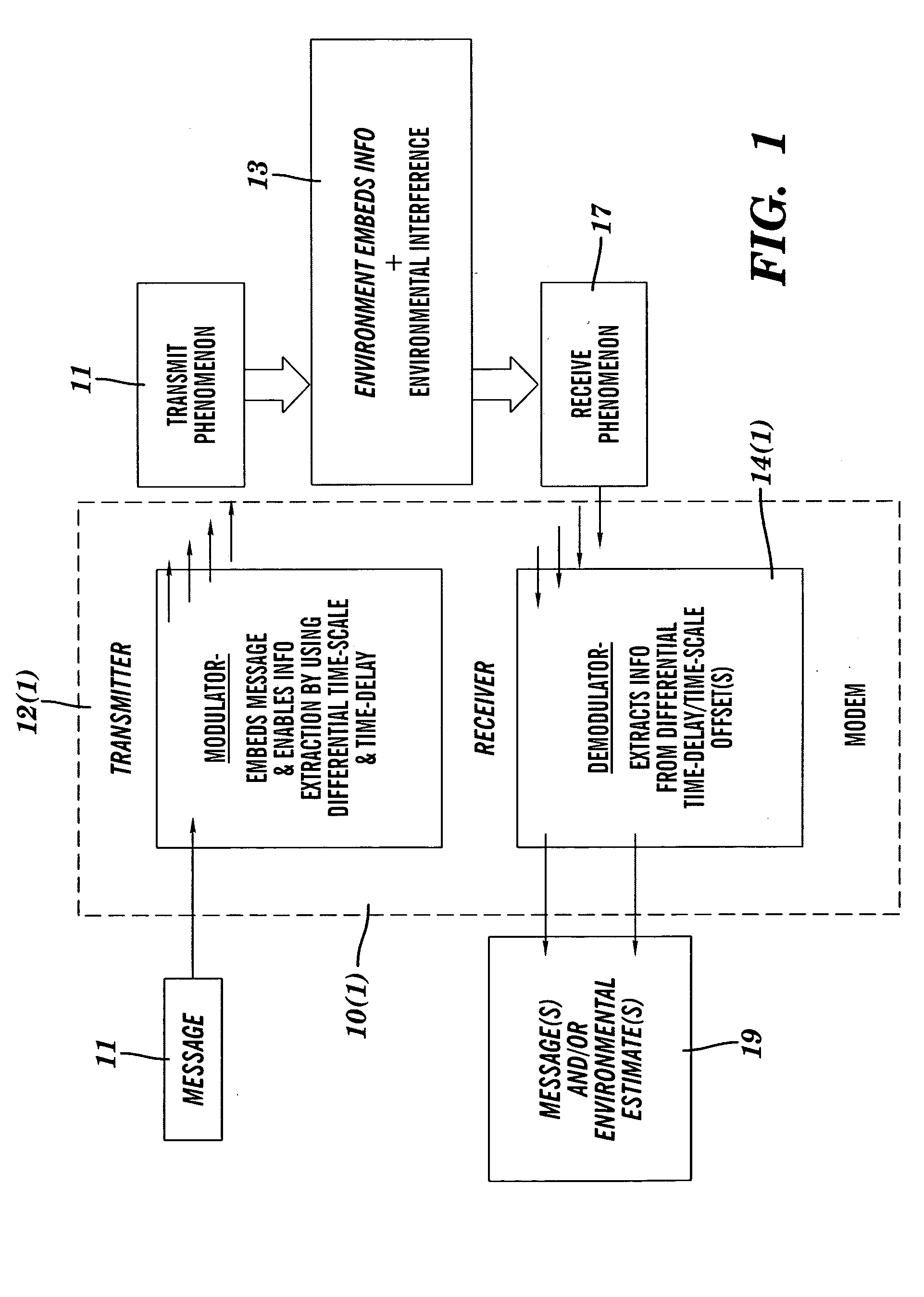 Broadband modulation/demodulation apparatus and a method thereof