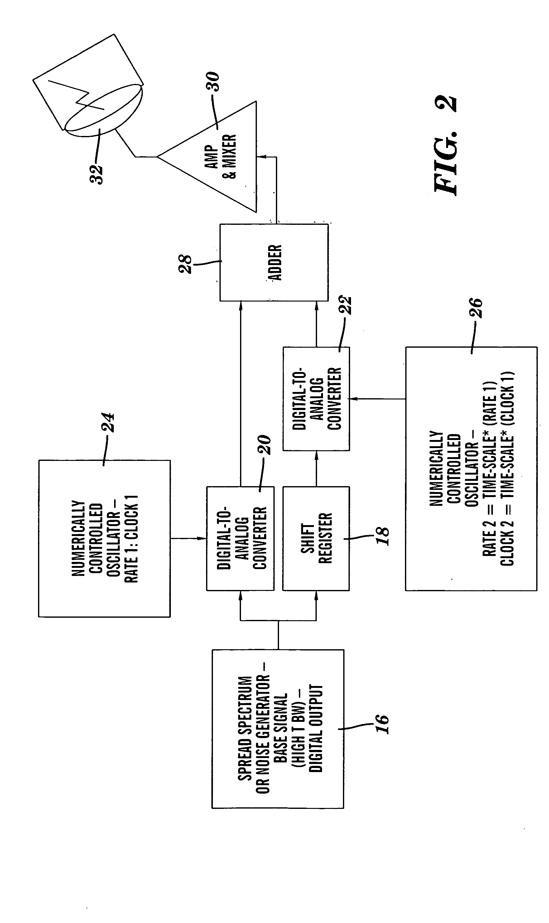 Broadband modulation/demodulation apparatus and a method thereof