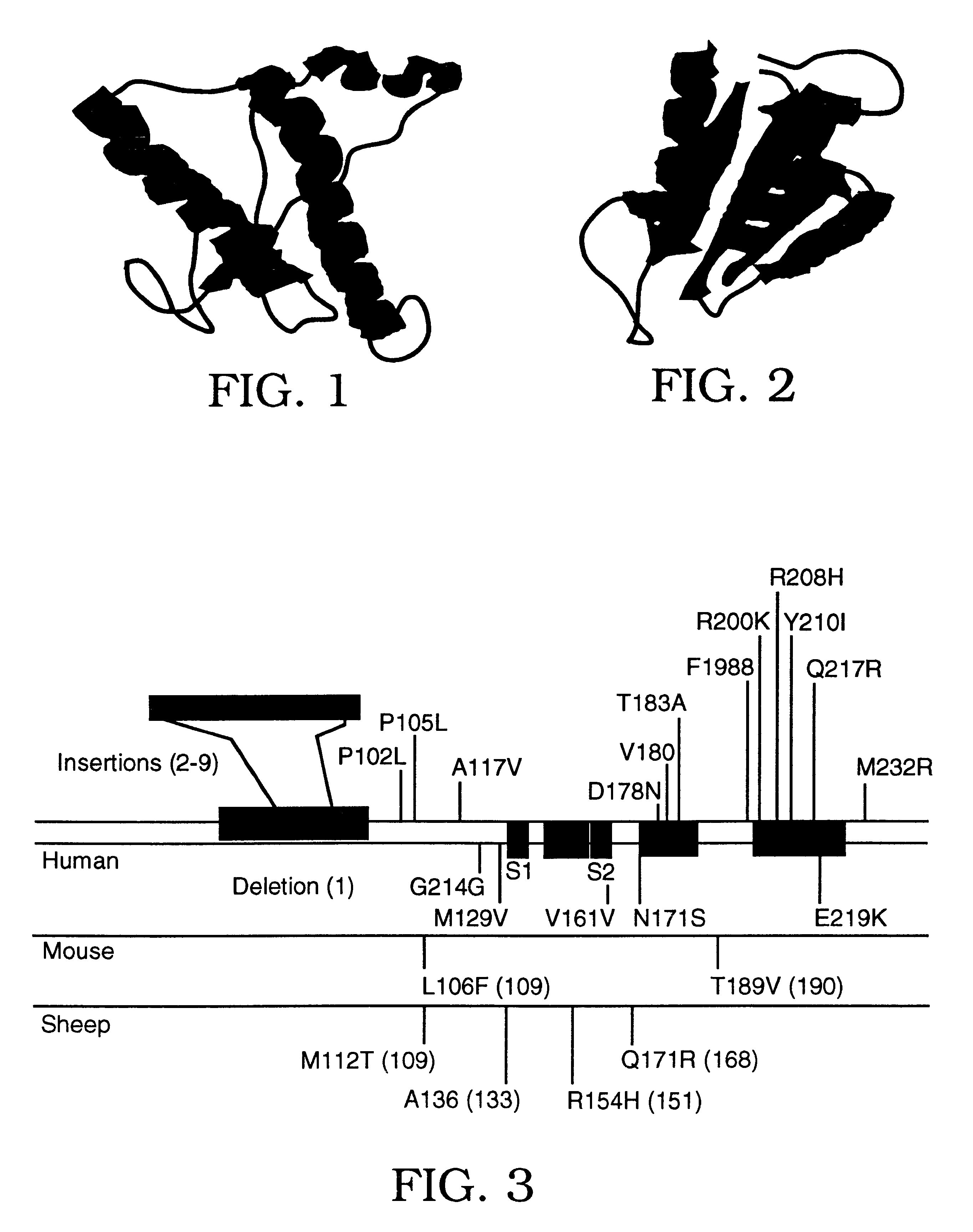 Inhibitors of prion formation