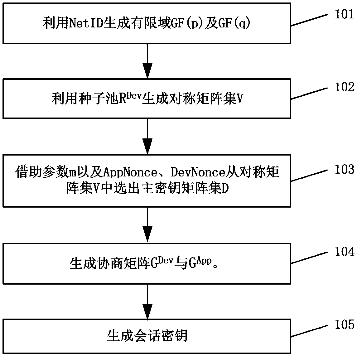 Matrix type key management method for LoRaWAN