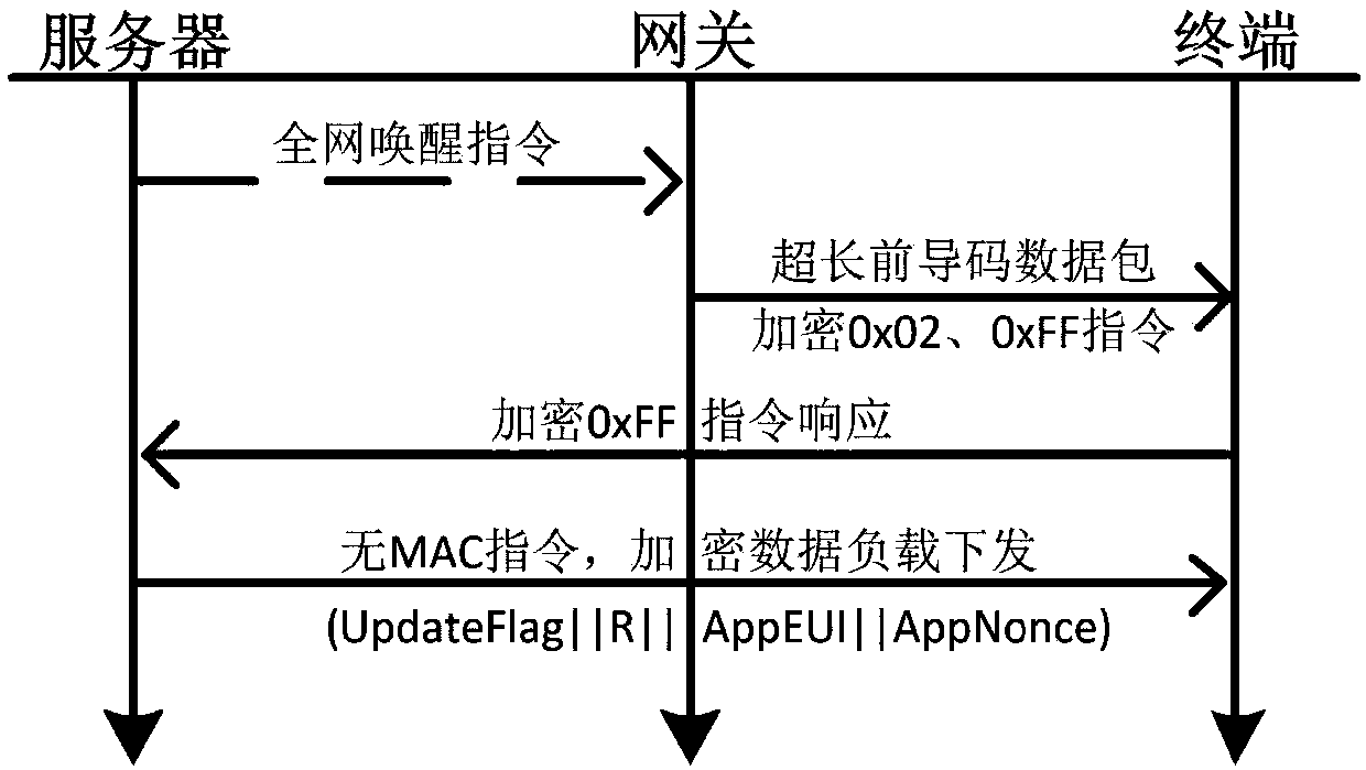 Matrix type key management method for LoRaWAN