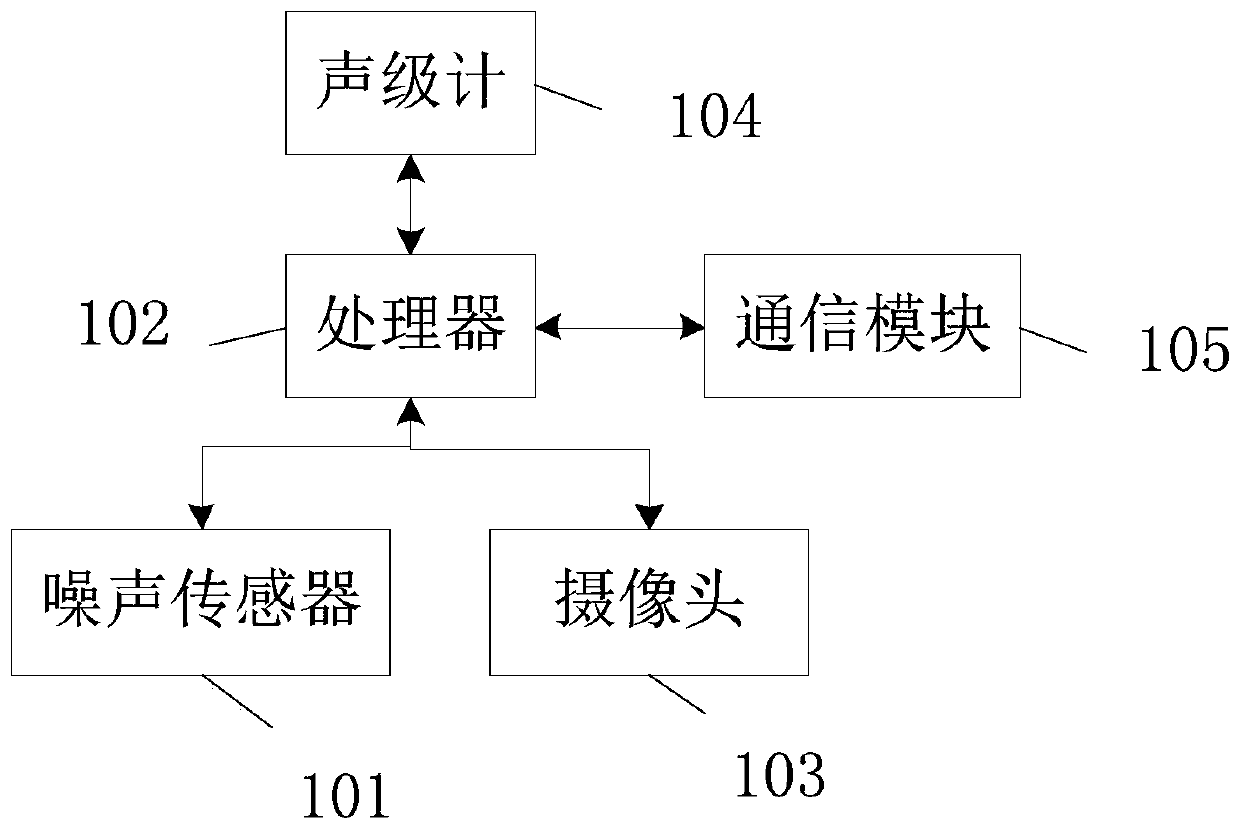 Online detection device and system for noise