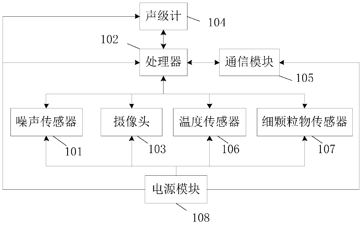 Online detection device and system for noise