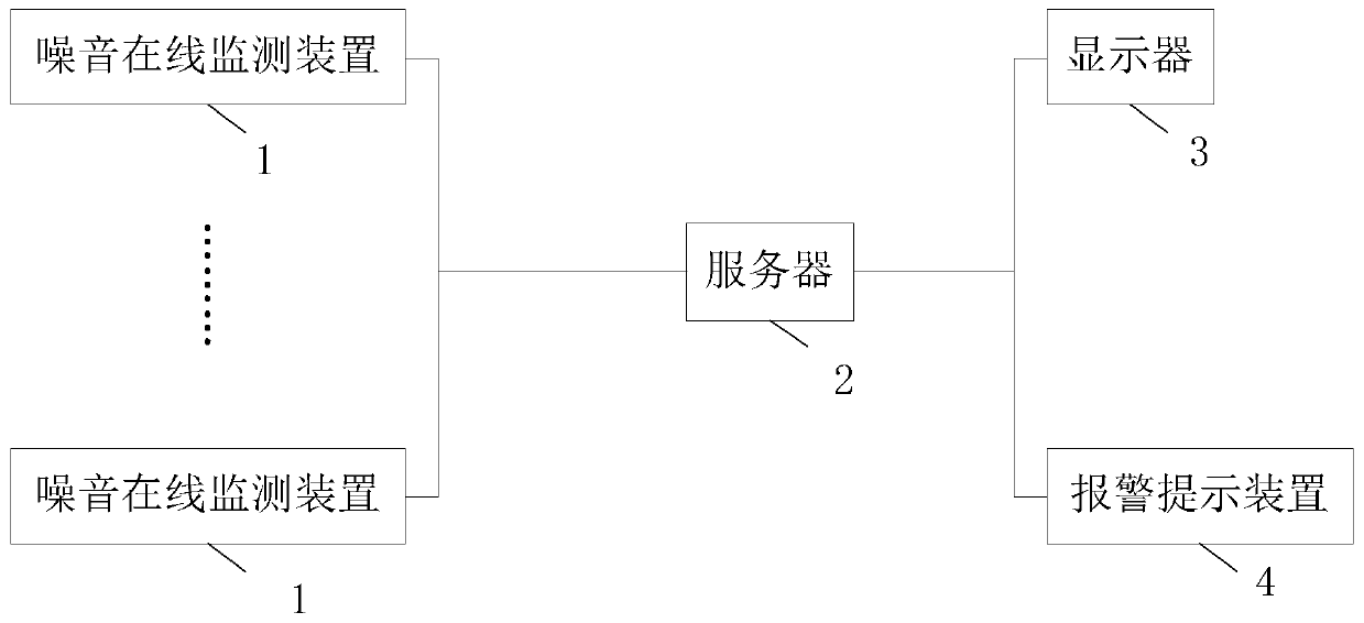 Online detection device and system for noise