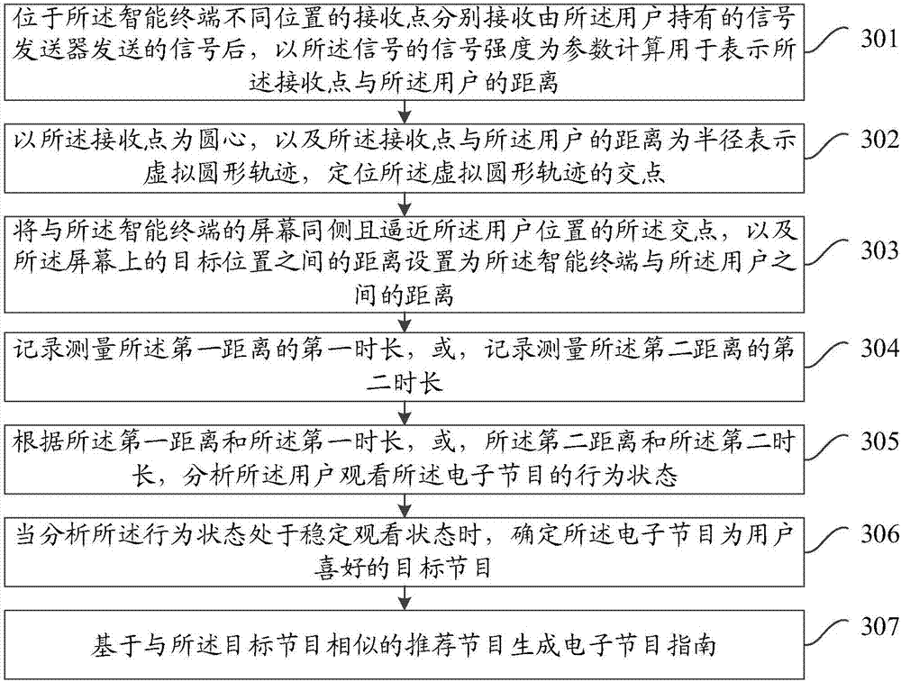 Intelligent terminal and method of generating electronic program guide at same