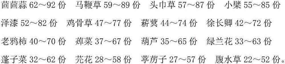 Traditional Chinese medicine preparation for treating ascites due to cirrhosis and preparation method