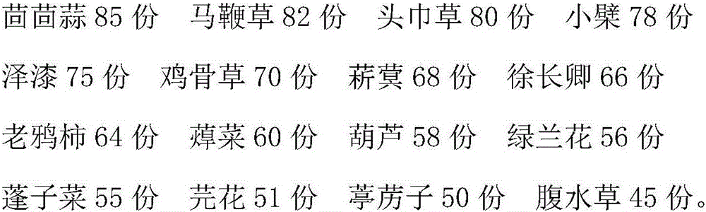 Traditional Chinese medicine preparation for treating ascites due to cirrhosis and preparation method