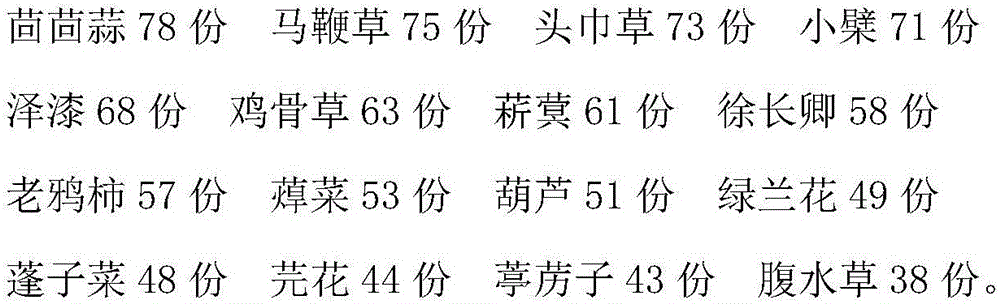 Traditional Chinese medicine preparation for treating ascites due to cirrhosis and preparation method