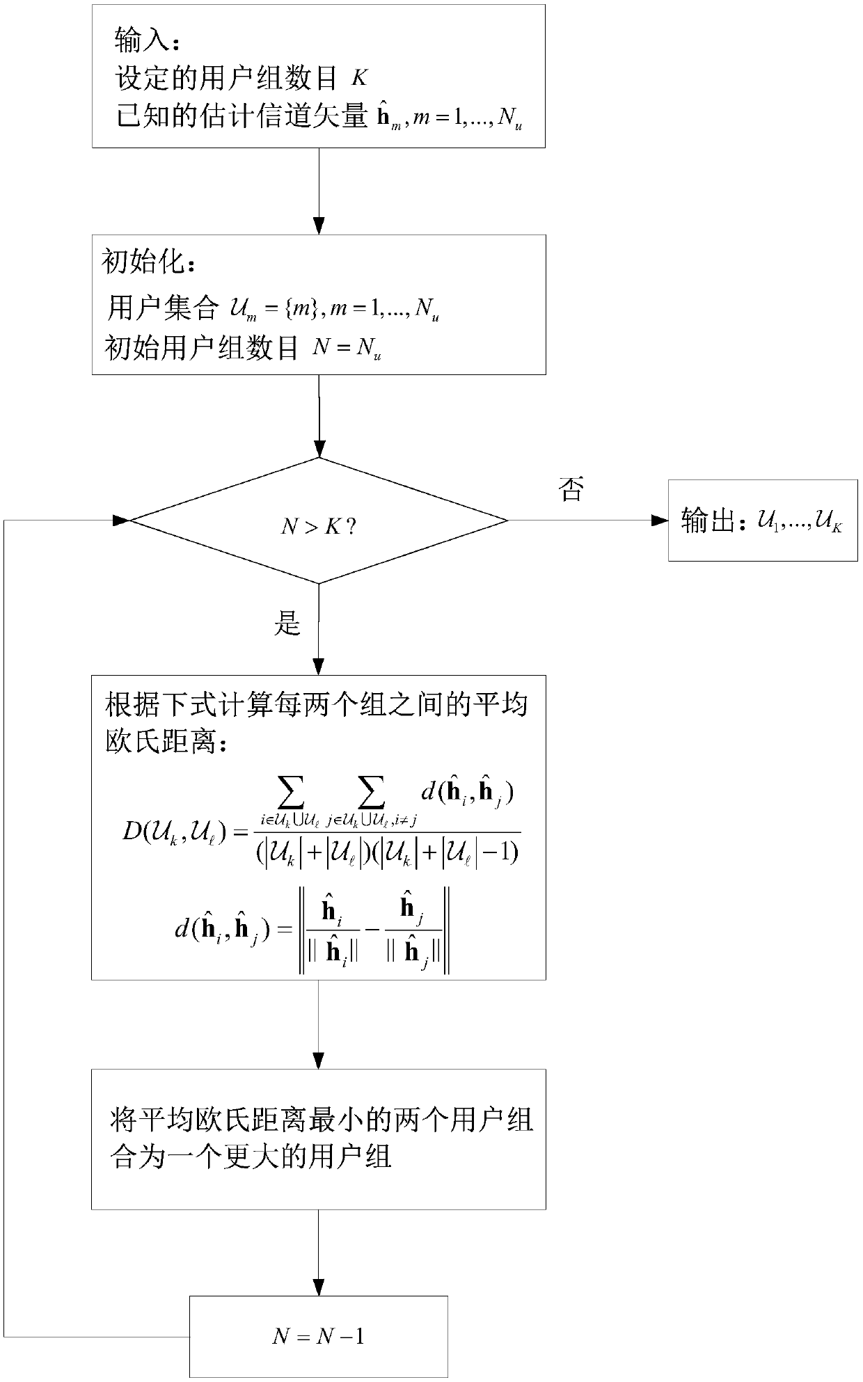 Robust transmission method suitable for multicast multi-beam satellite mobile communication system