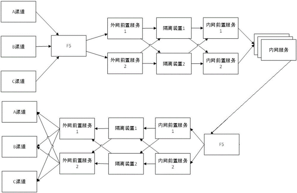 Intelligent selection method of information channel based on load balance