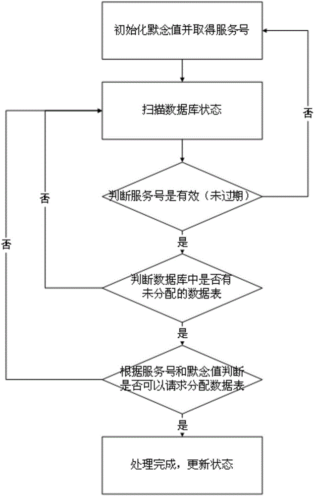 Intelligent selection method of information channel based on load balance