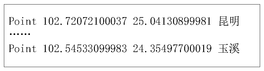 Method for applying weather radar standard format base data in geographic information system