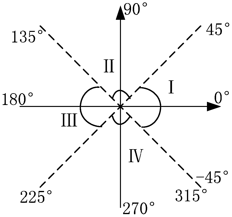 A Calibration Method of Combined Error Coefficient of Gyroscope under Uncertain Baseline