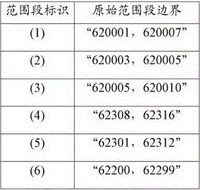 A data matching method and device