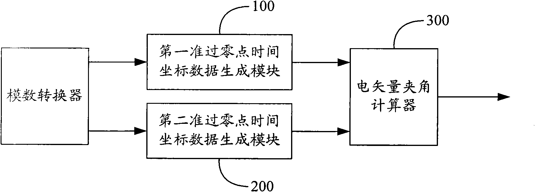 Electric-vector included angle measurement circuit and electric energy meter