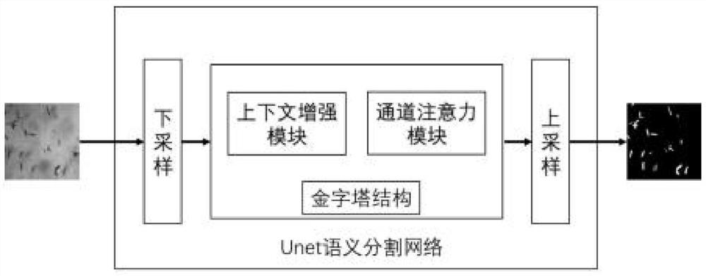 Solution crystallization process image semantic segmentation method based on improved Unet model