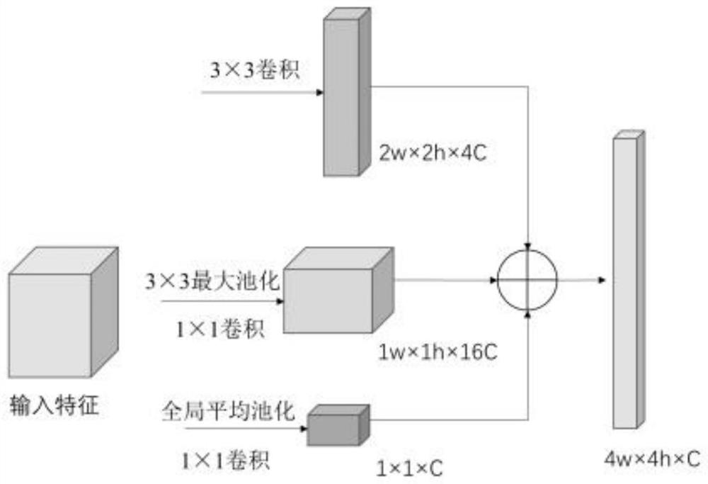 Solution crystallization process image semantic segmentation method based on improved Unet model