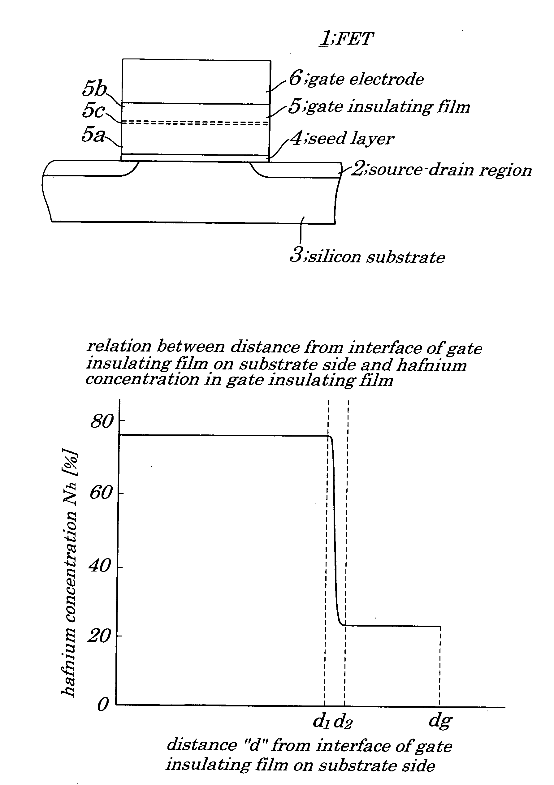 Semiconductor device and method for manufacturing same