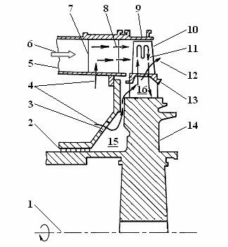 Internal cooling structure with grooves and ribs on front edge of turbine blade and method of internal cooling structure