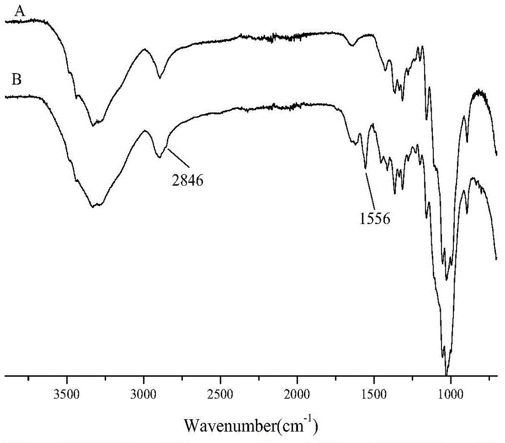 Reaction-type halogen amine antibacterial agent, and synthetic method and application thereof