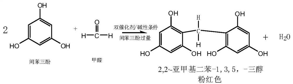 A preparation method of a spherical material for removing formaldehyde gas molecules by double catalytic color development