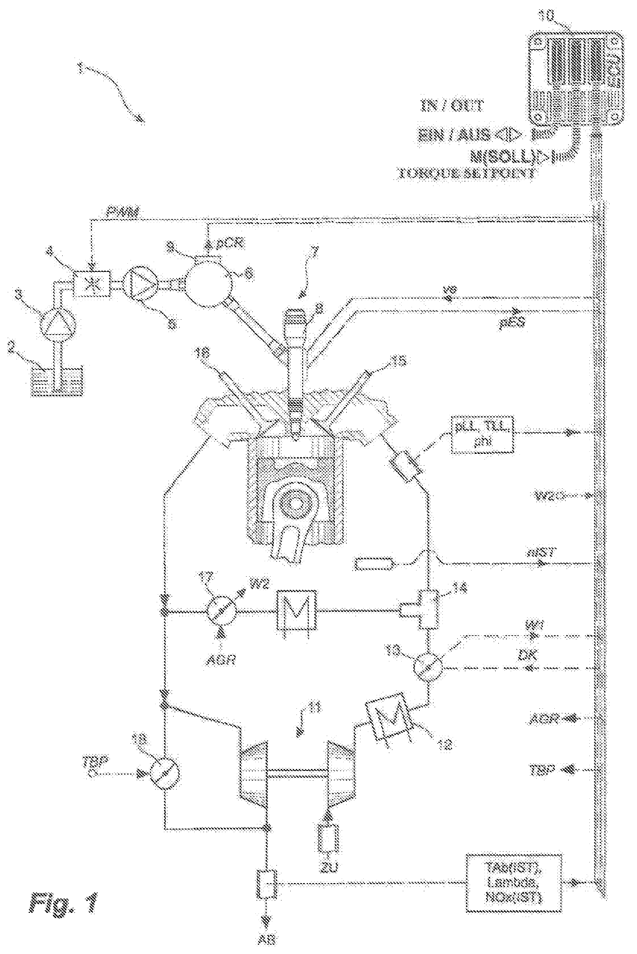 Method for the model-based open loop and closed loop control of an internal combustion engine