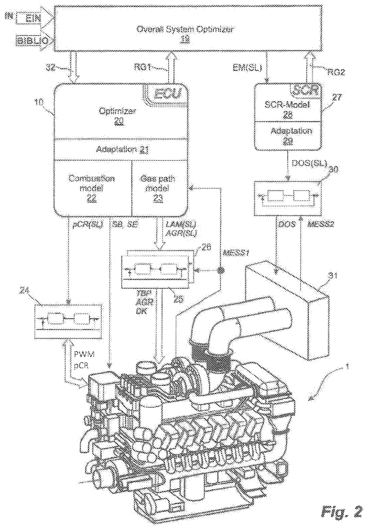 Method for the model-based open loop and closed loop control of an internal combustion engine