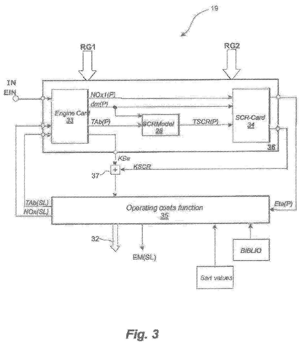 Method for the model-based open loop and closed loop control of an internal combustion engine