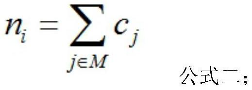 Voltage sag risk early warning method based on fusion of simulation and multi-source measured data