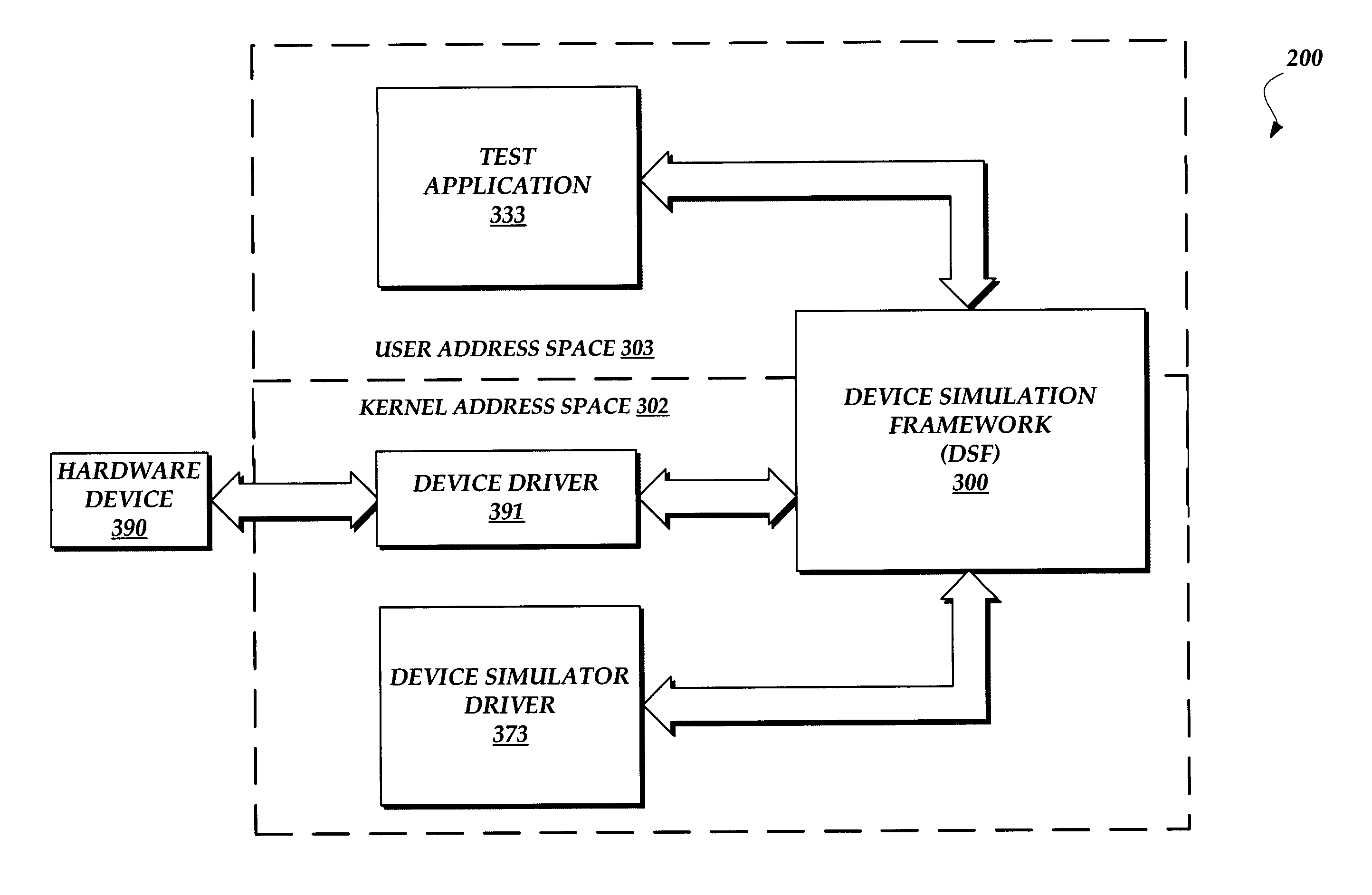 System and method for testing, simulating, and controlling computer software and hardware