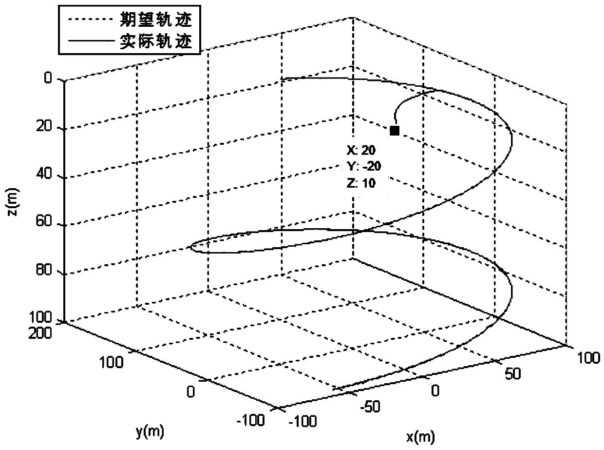 Under-actuated UUV trajectory tracking sliding-mode control method for input time lag