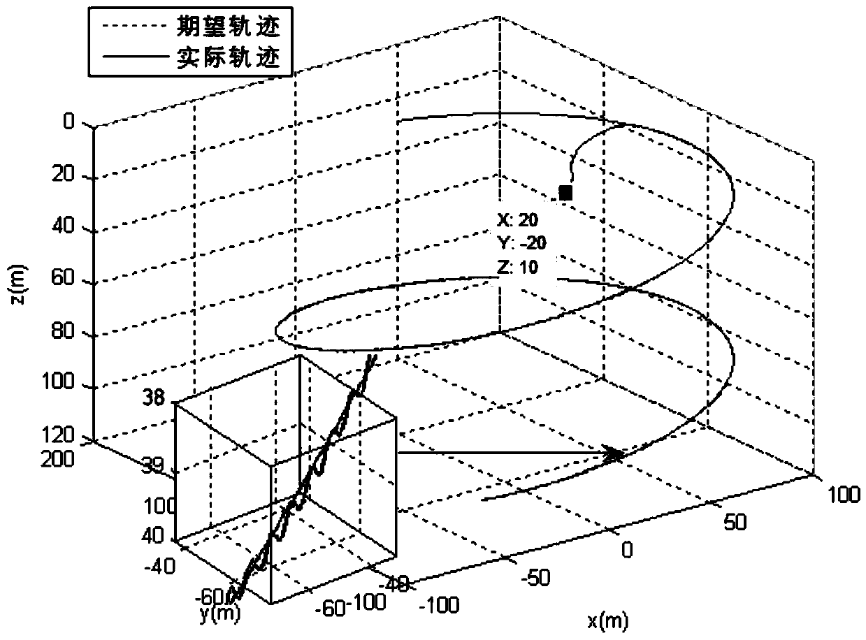 Under-actuated UUV trajectory tracking sliding-mode control method for input time lag