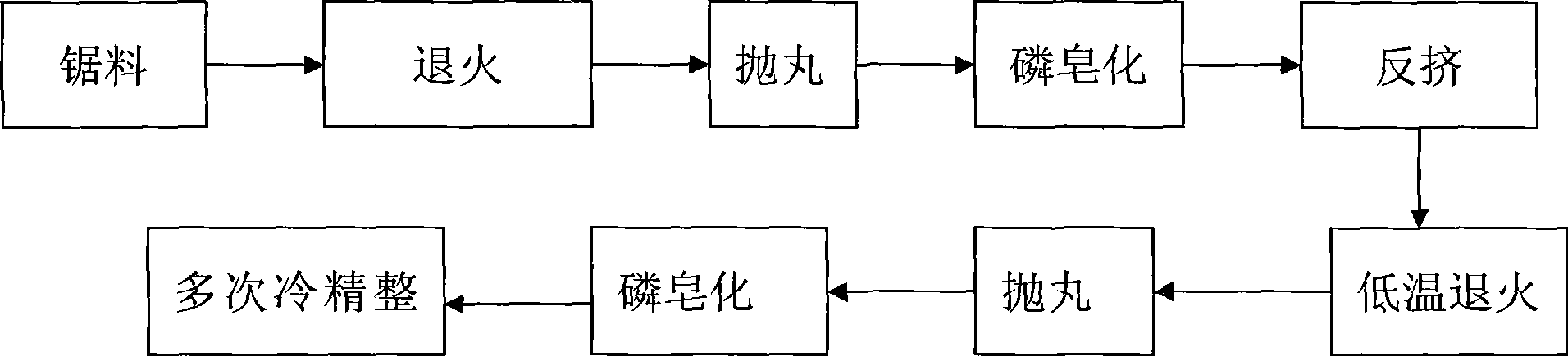 Accurate forming method of special-shape deep-hole type parts