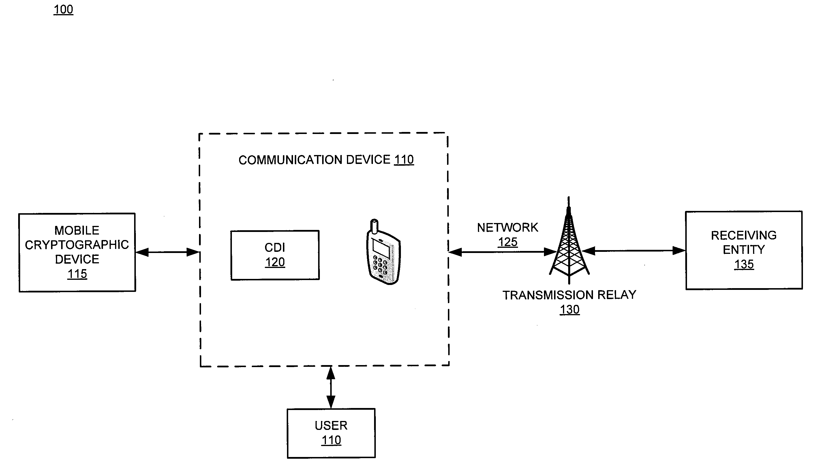 Device and system for facilitating communication and networking within a secure mobile environment